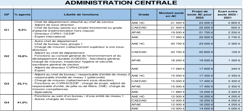 AC convergence IFSE