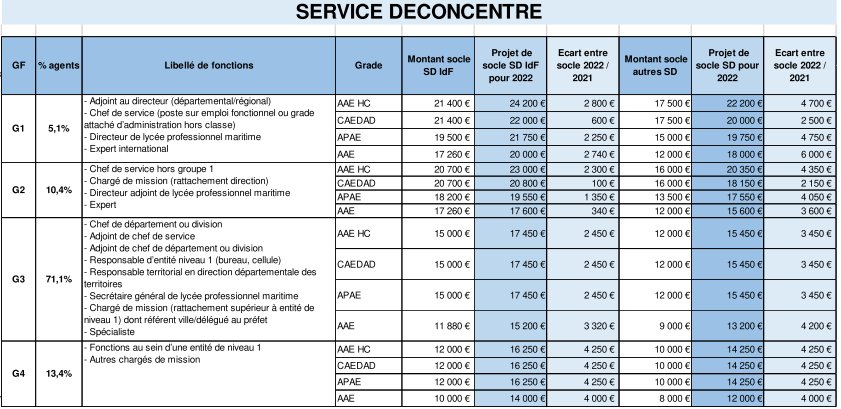 SD Convergence IFSE