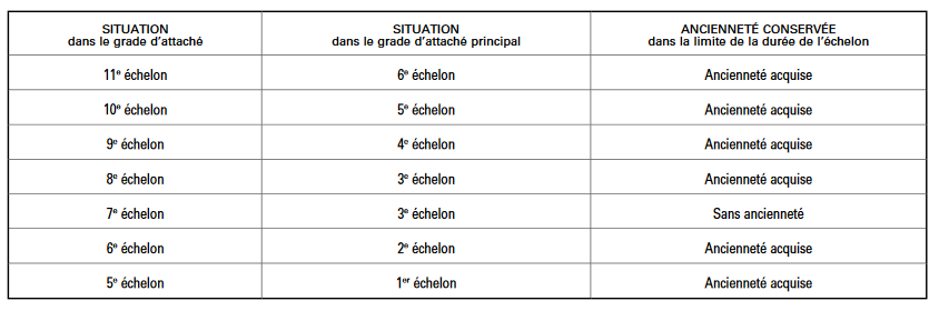 Tableau_reclassement.png